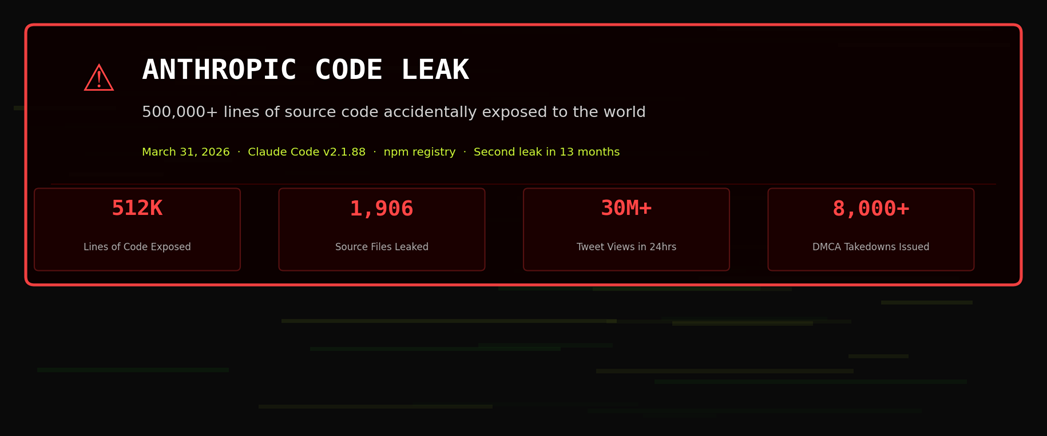 The Anthropic Claude Code leak - March 31, 2026